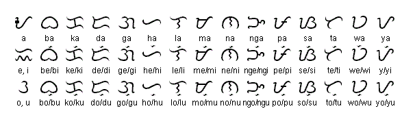 Original filipino alphabet
